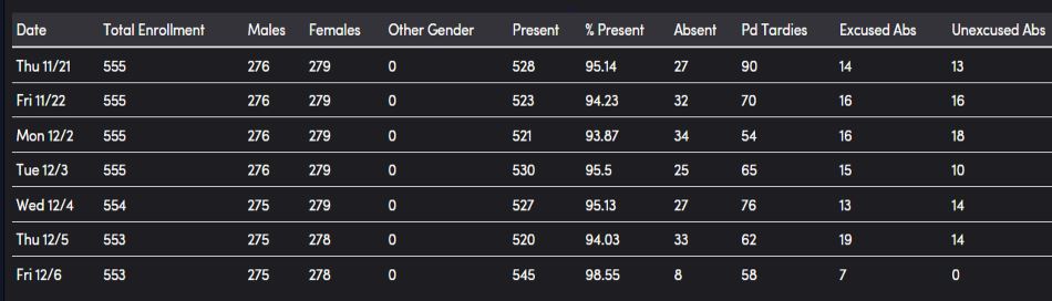 attendance