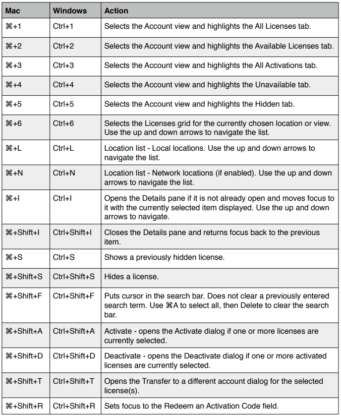 What Is Ilok?