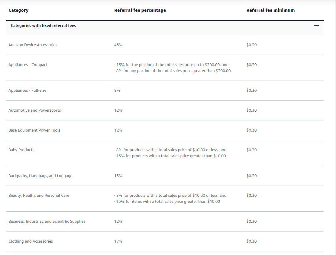 amazon referral fees