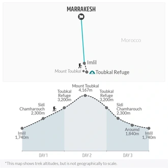 tourhub | Bamba Travel | Mount Toubkal Trek 3D/2N | Tour Map