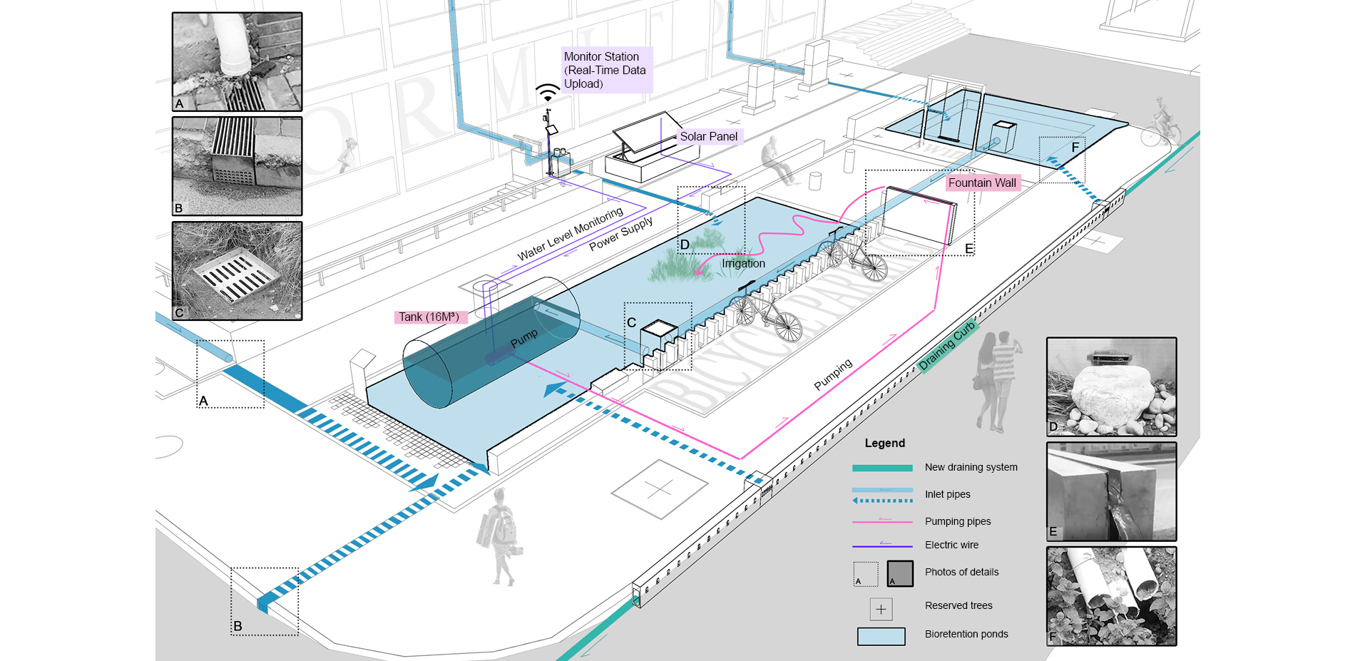 Rainwater Collection and Utilization System