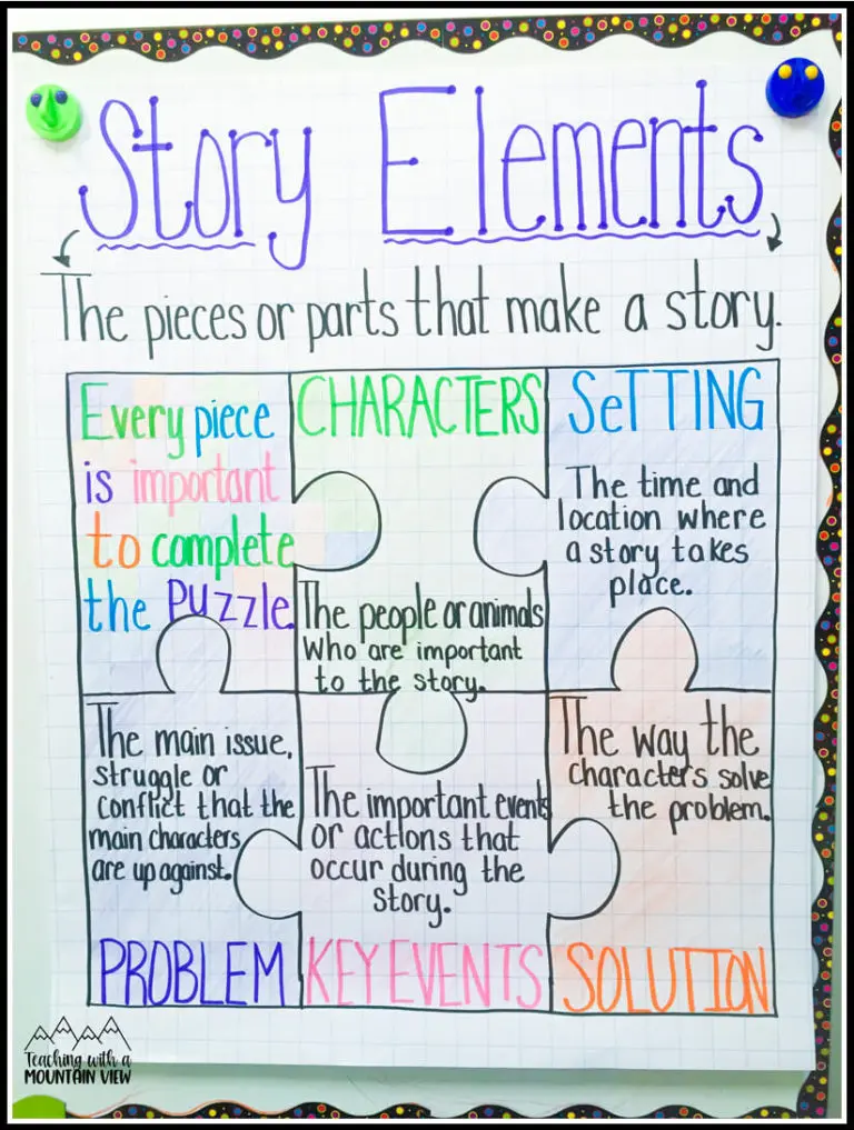 24-fun-and-simple-1st-grade-anchor-charts-teaching-expertise