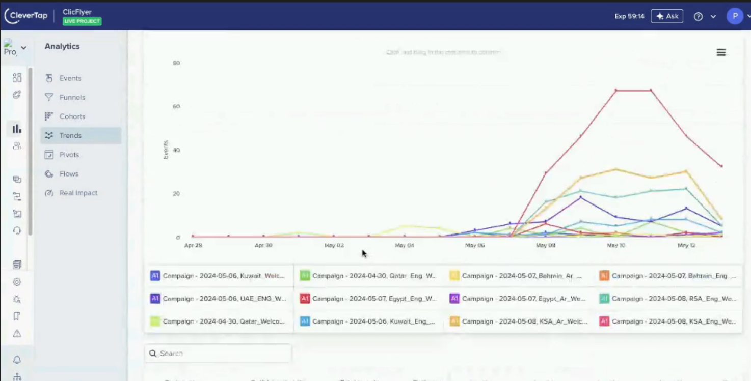 How to create Mailmodo events dashboard on clevertap