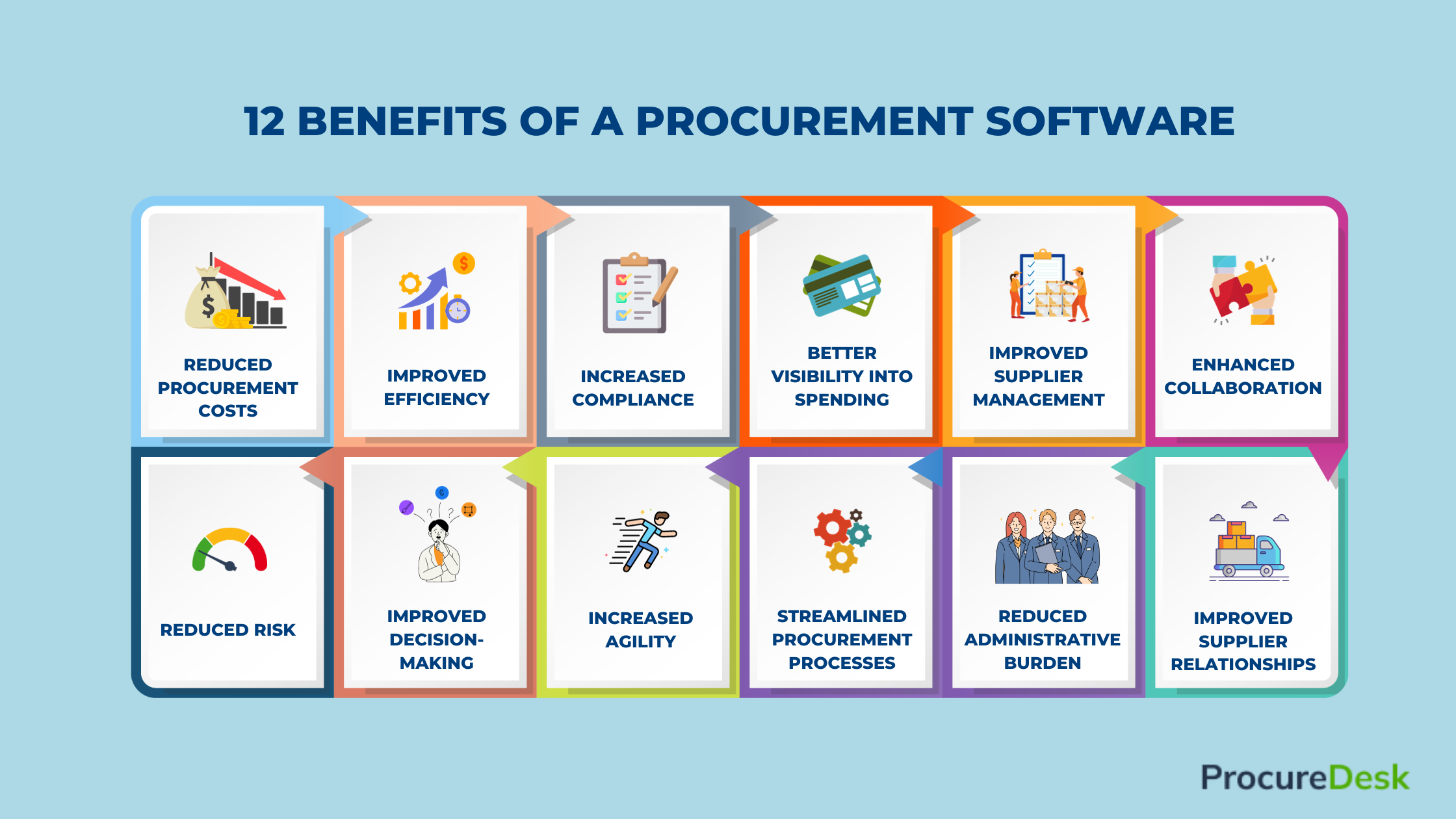 Procurement Software Benefits