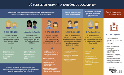 Où consulter pendant la pandémie de la COVID-19? (CIUSSS MCQ)