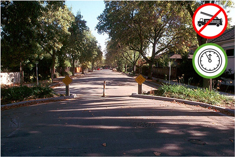 Schéma d'aménagement de fermeture de rue