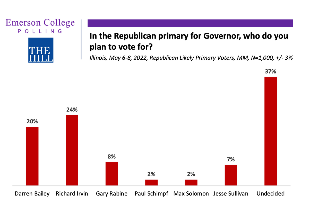 The 13 Most Important Republican Senate Primaries To Watch