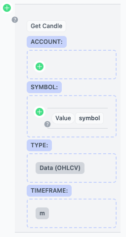 Data Item: Get Candle