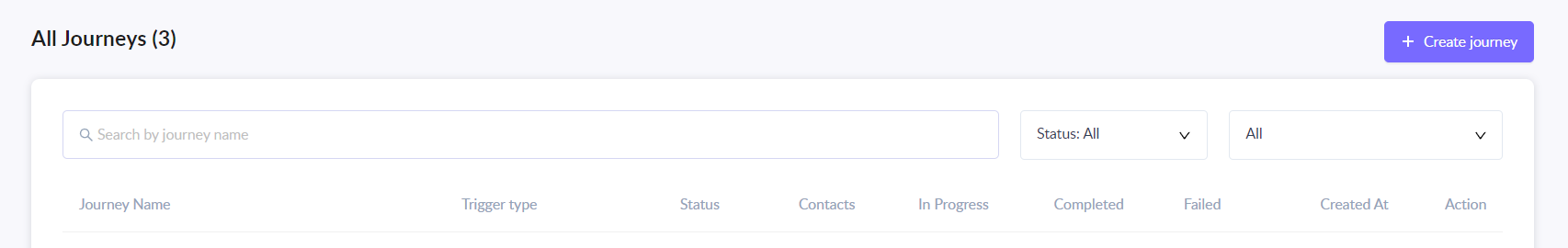 Trigger journey when a contact is added to a list