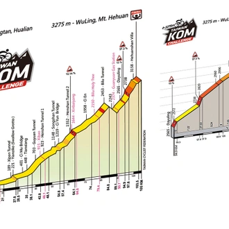 tourhub | SpiceRoads Cycling | Taiwan KOM Challenge 