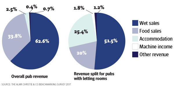 pie-charts