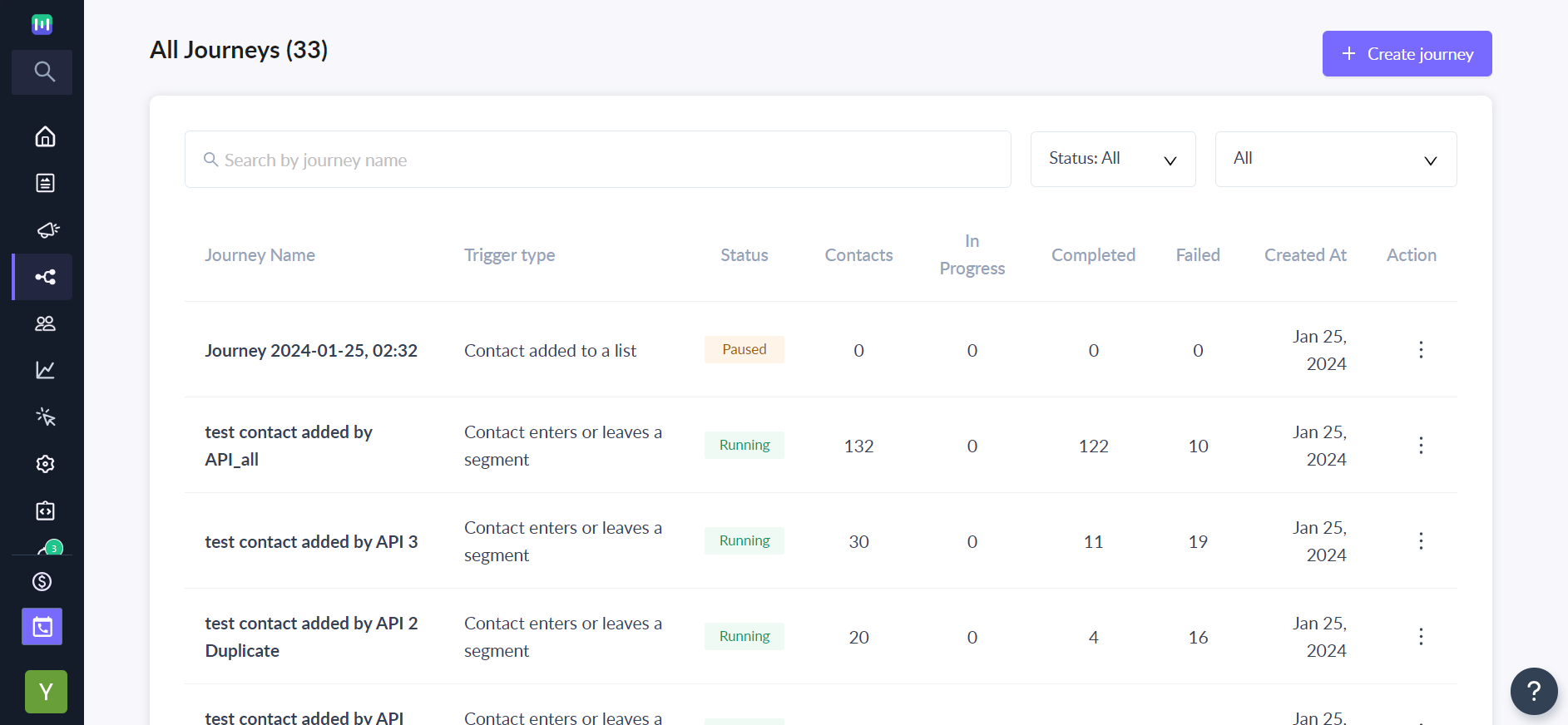 Effortlessly Create Journeys Using Prebuilt Journeys