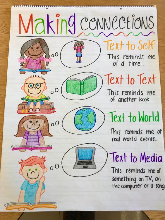 25-4th-grade-anchor-charts-to-help-your-students-learn-quicker