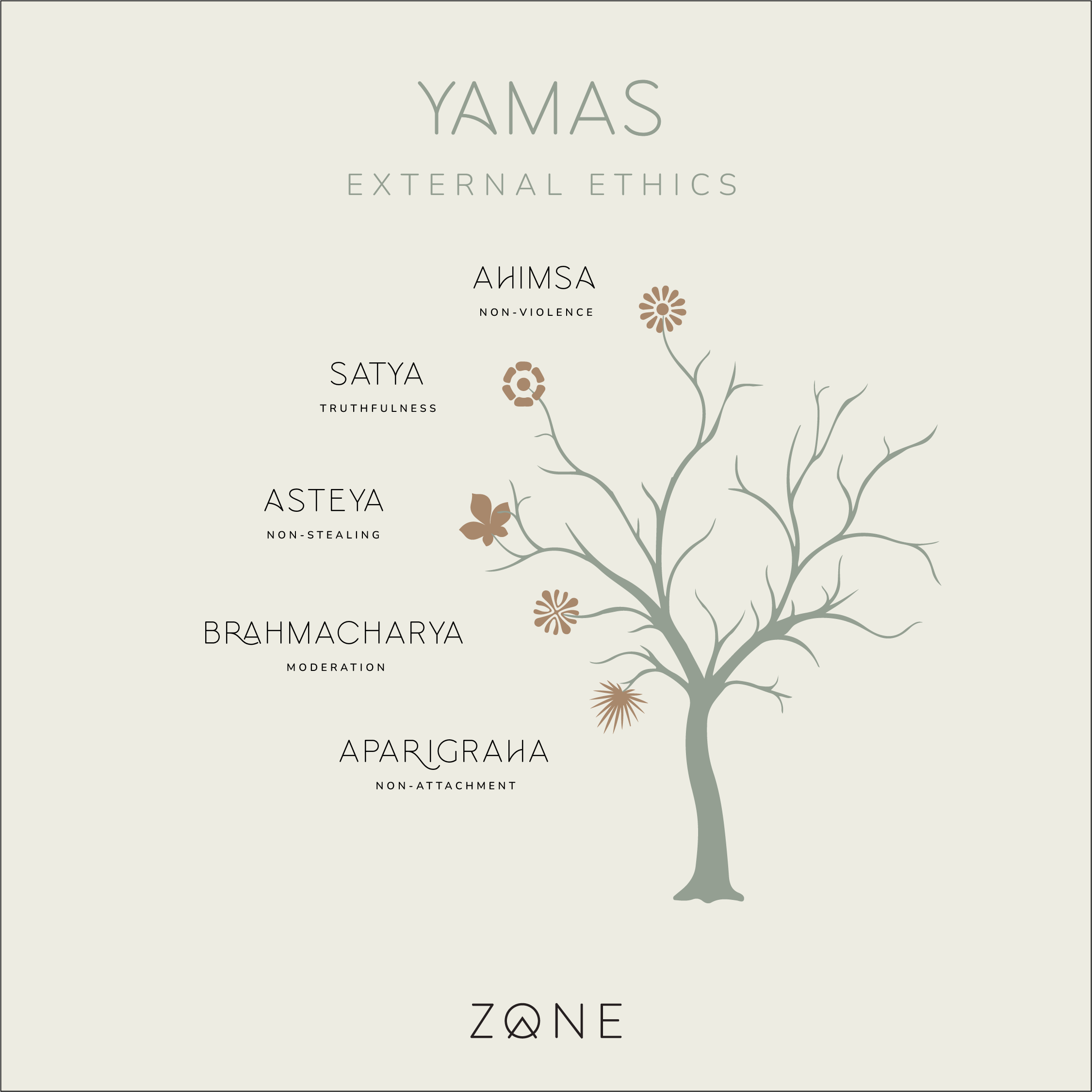 The Yamas