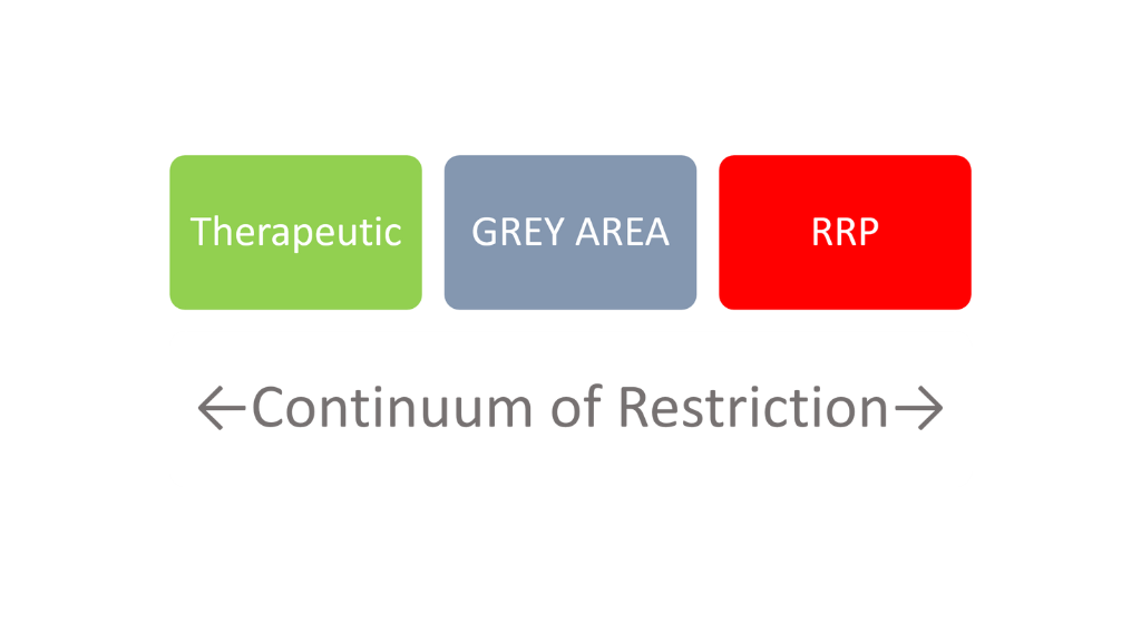 Rules Of Using Restrictive Practice