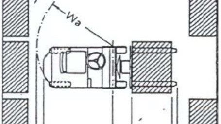 Représentation de la formation : LF.4.2-Entreposage : Dimensionnement des surfaces