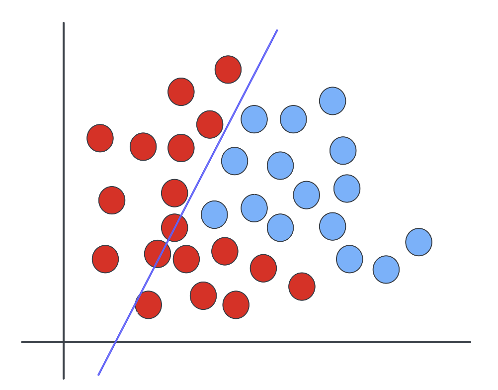 Underfitting in Machine Learning