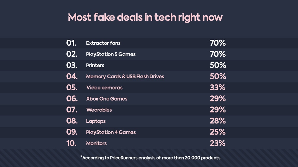 Most fake deals in tech right now