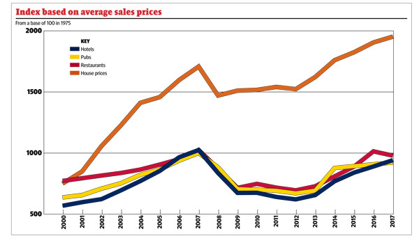 index-baased-on-average-sales-prices