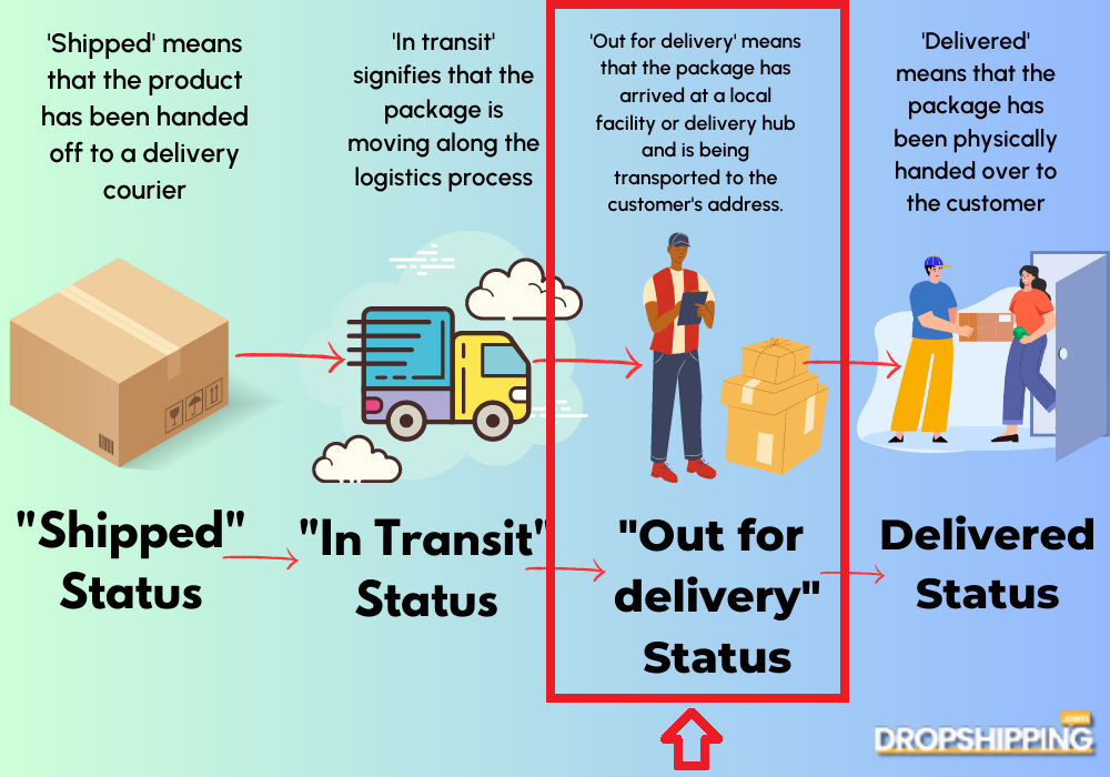 out for delivery status