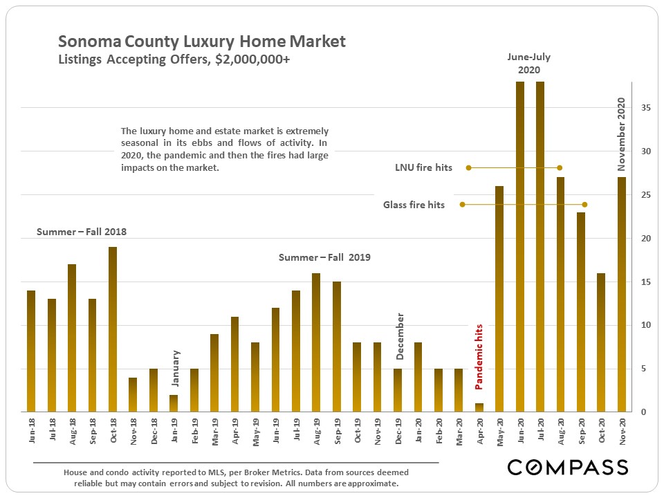 Sonoma County Luxury Home Market Report