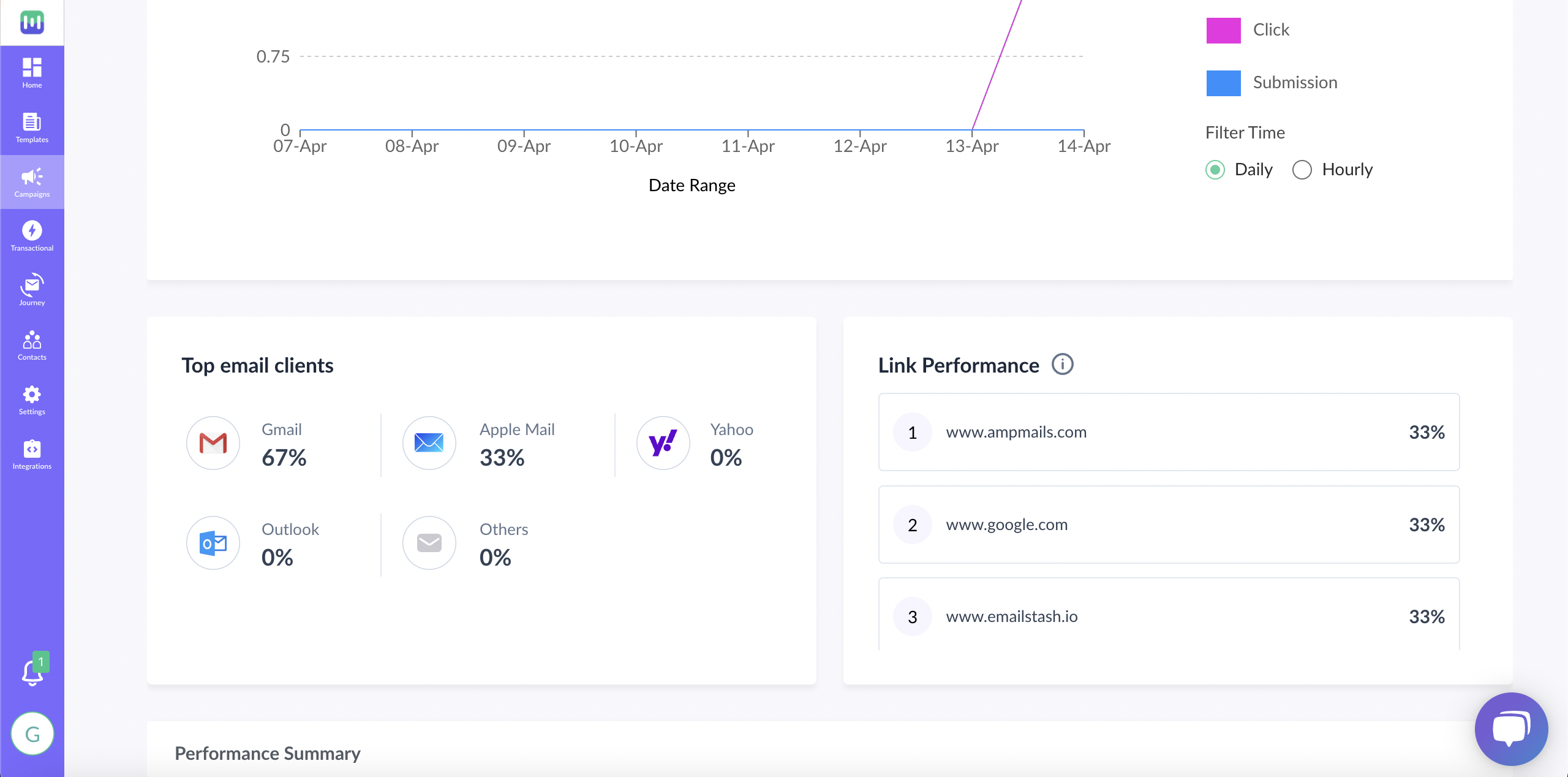 Evaluate Link Performance