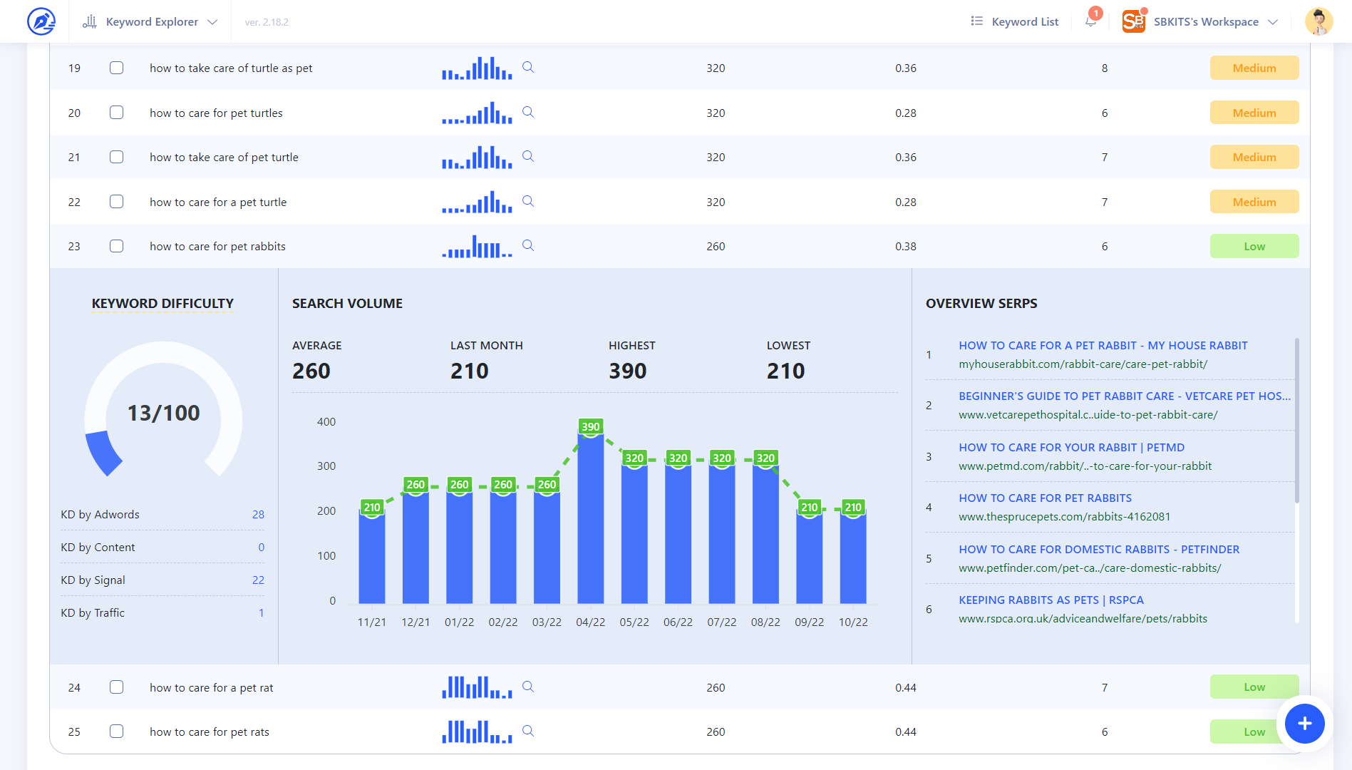 A Screenshot About Using Writerzen's Keyword Explorer