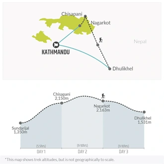 tourhub | Bamba Travel | Himalaya & Everest View Trek 3D/2N | Tour Map