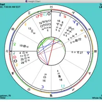 Astrology Birth Chart Reading