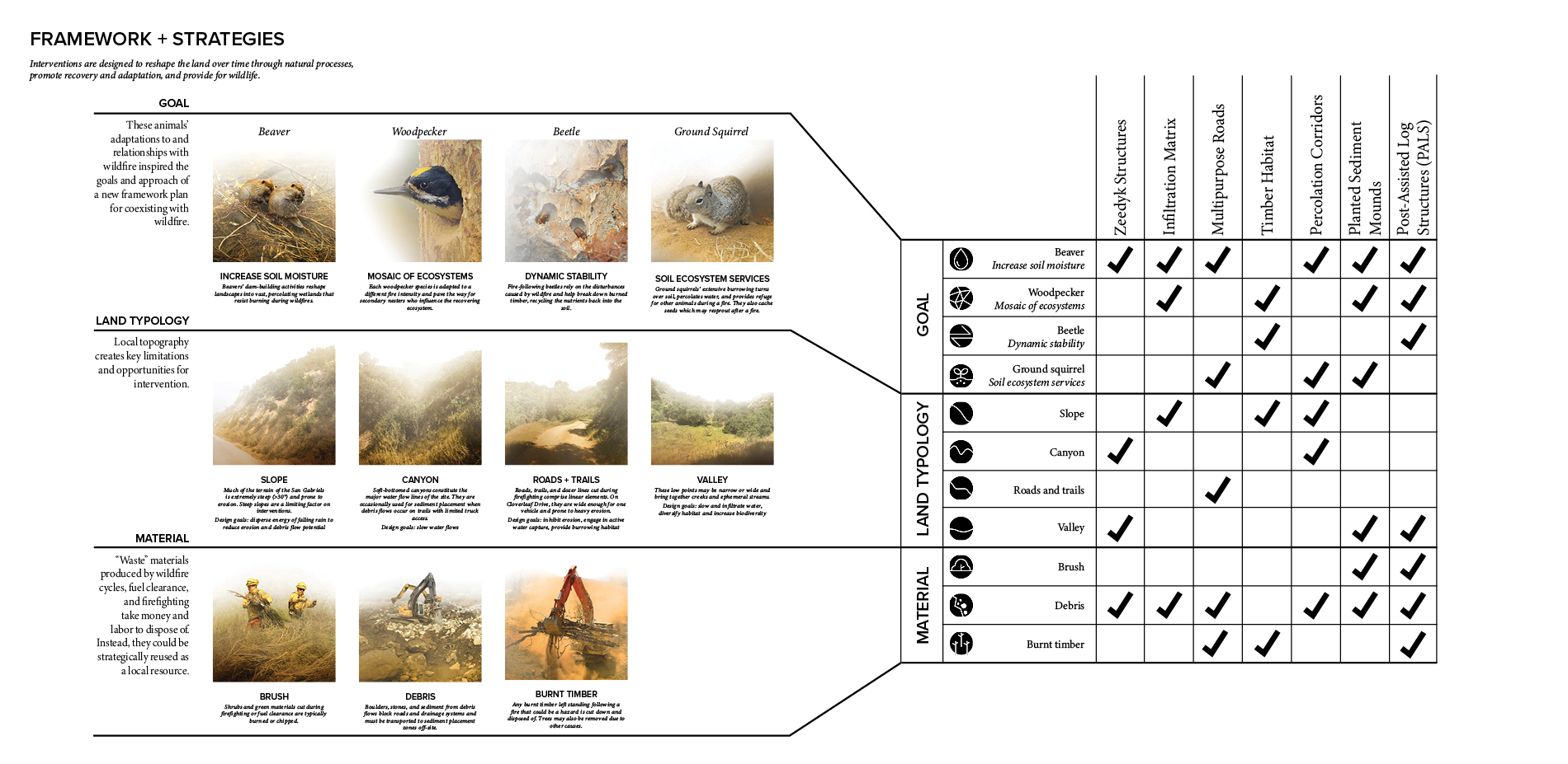 A New Wildfire Land Management Framework