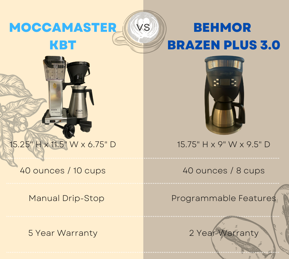 Moccamaster KBT vs Behmor Brazen Plus 3.0 comparison 
