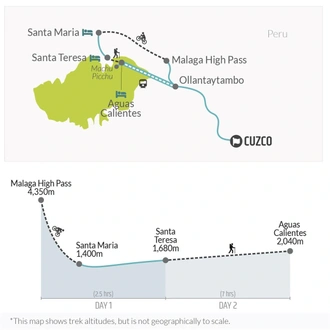 tourhub | Bamba Travel | Inca Jungle Backpacker Trek to Machu Picchu 3D/2N | Tour Map
