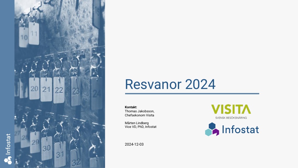 Undersökning Resvanor - Visita 2025