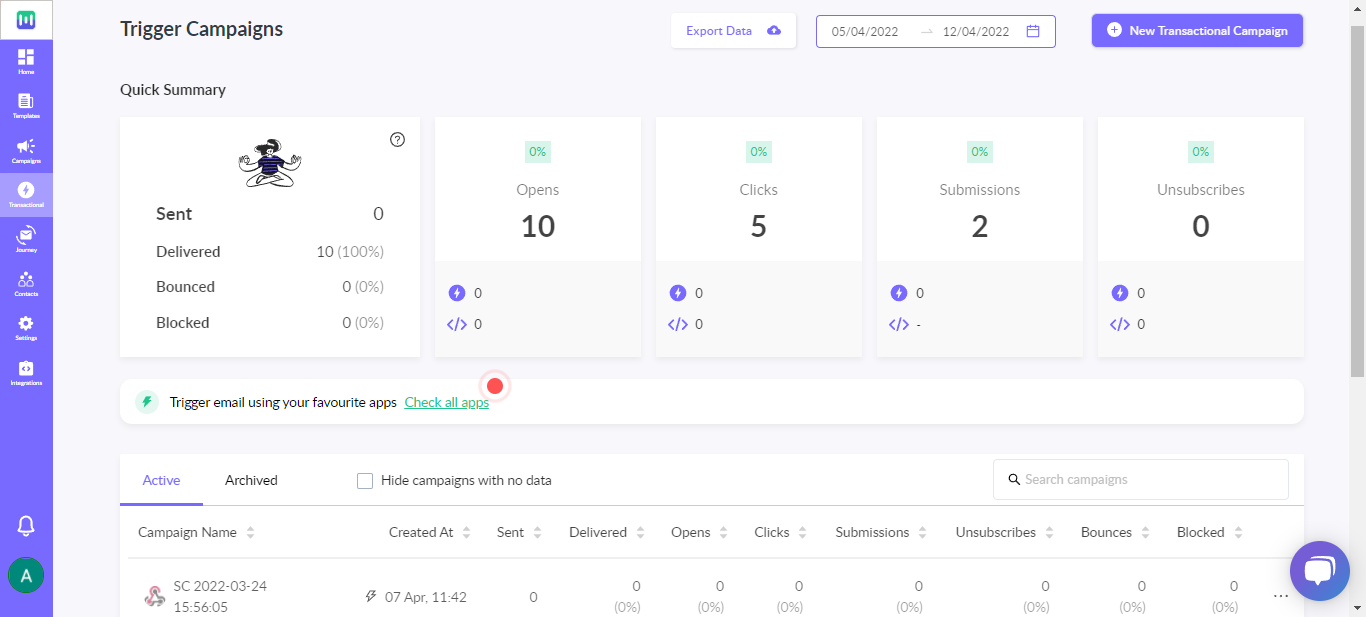 Trigger/Transactional Campaign Dashboard