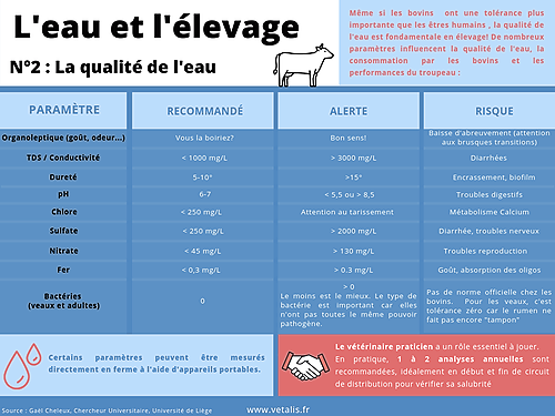 Représentation de la formation : Qualité de l'eau en élevage V2