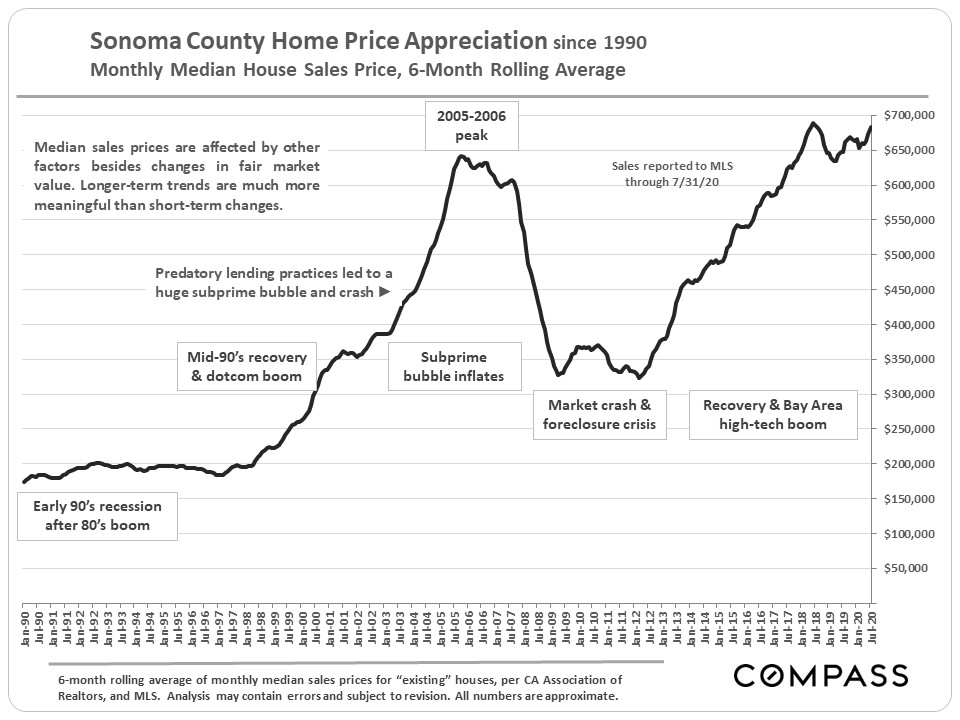 August 2020 Sonoma County Real Estate Market