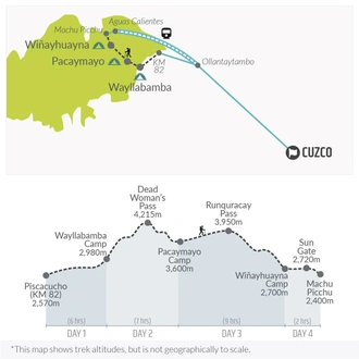 tourhub | Bamba Travel | Inca Trail Trek to Machu Picchu 4D/3N | Tour Map