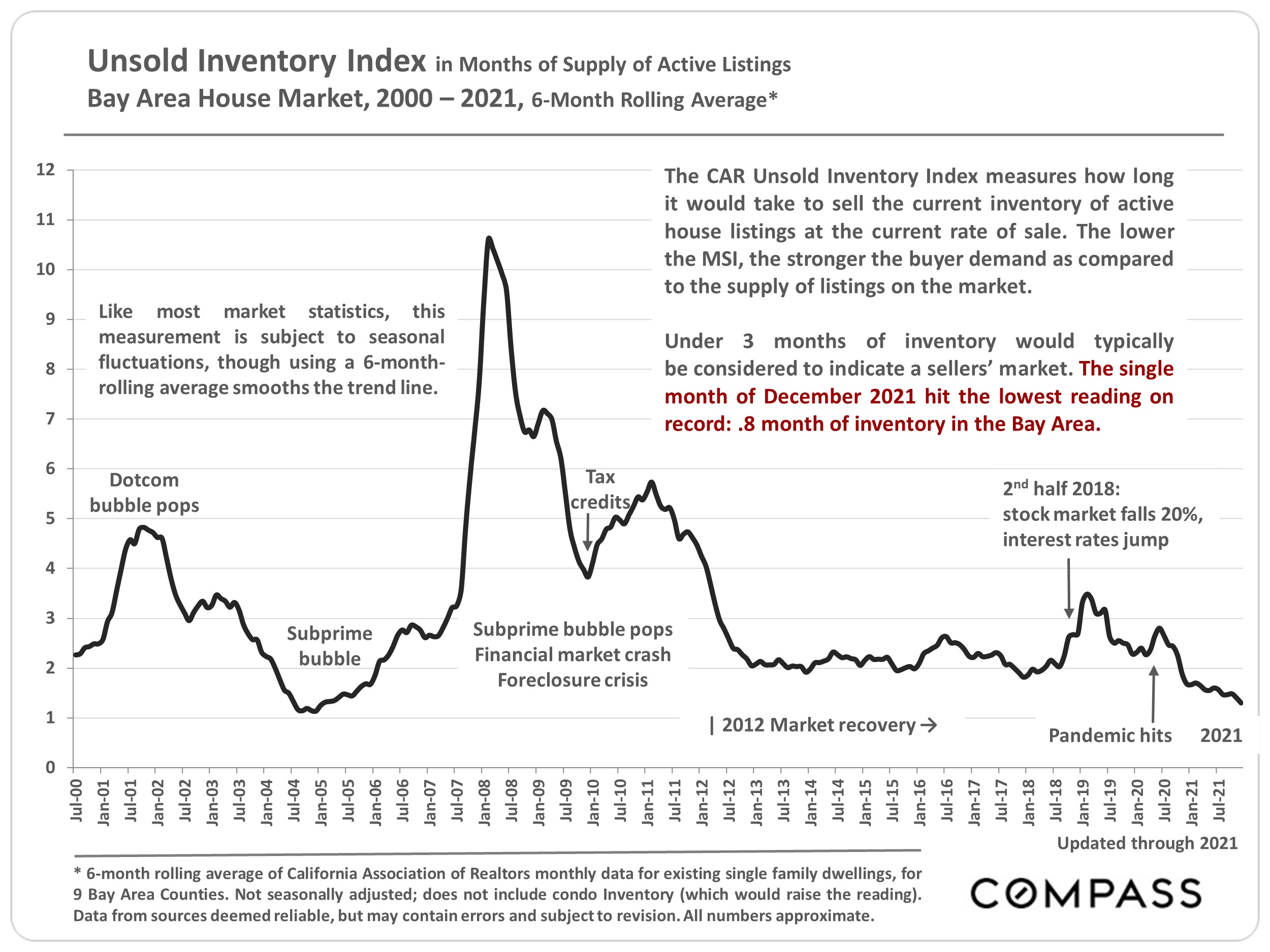 sonoma-county-home-prices-market-trends-compass