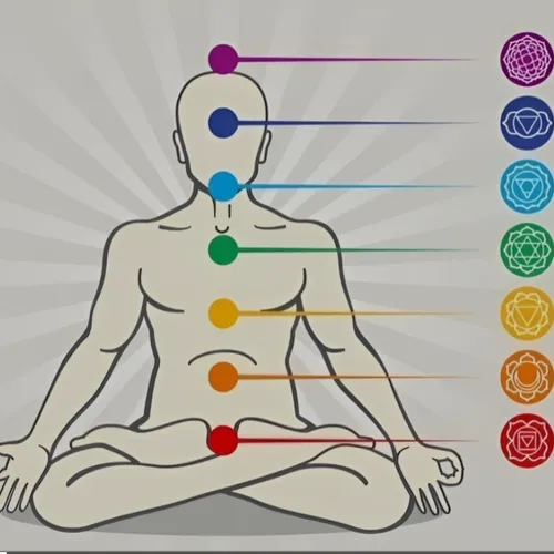 Waking Up: Chakras and How to ground (Module 2)