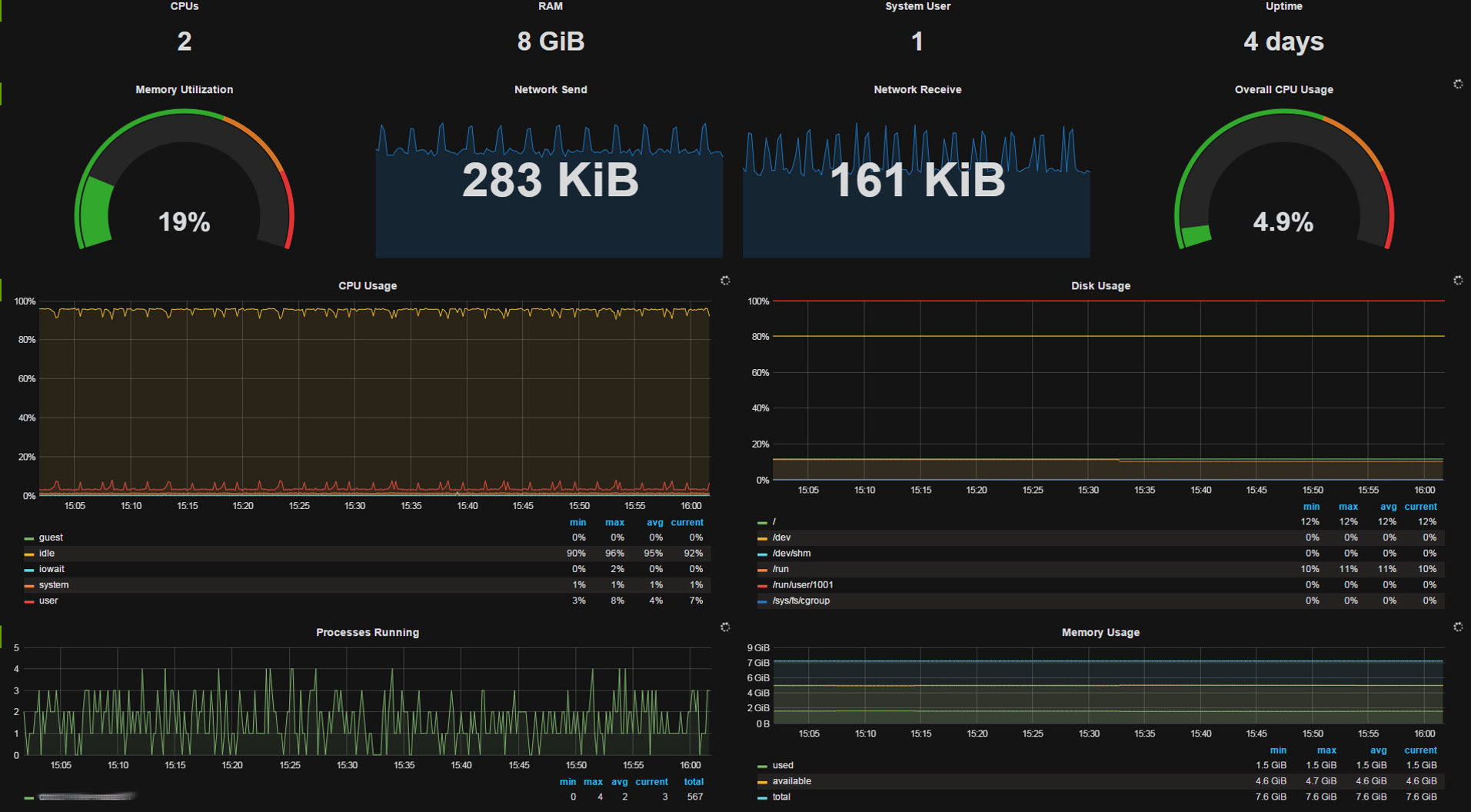 OpenSource Metric Based Monitoring | Codementor