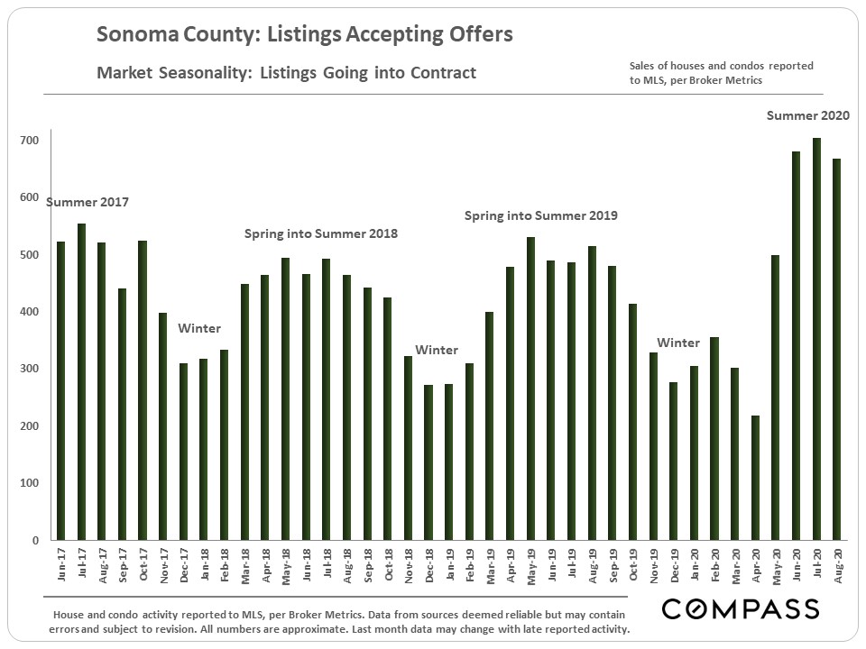 Sonoma County Real Estate Report