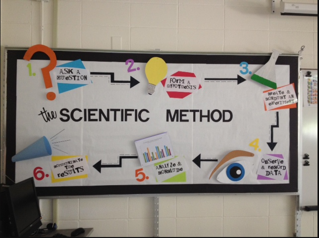 Science Bulletin Board Clients 81designstudio