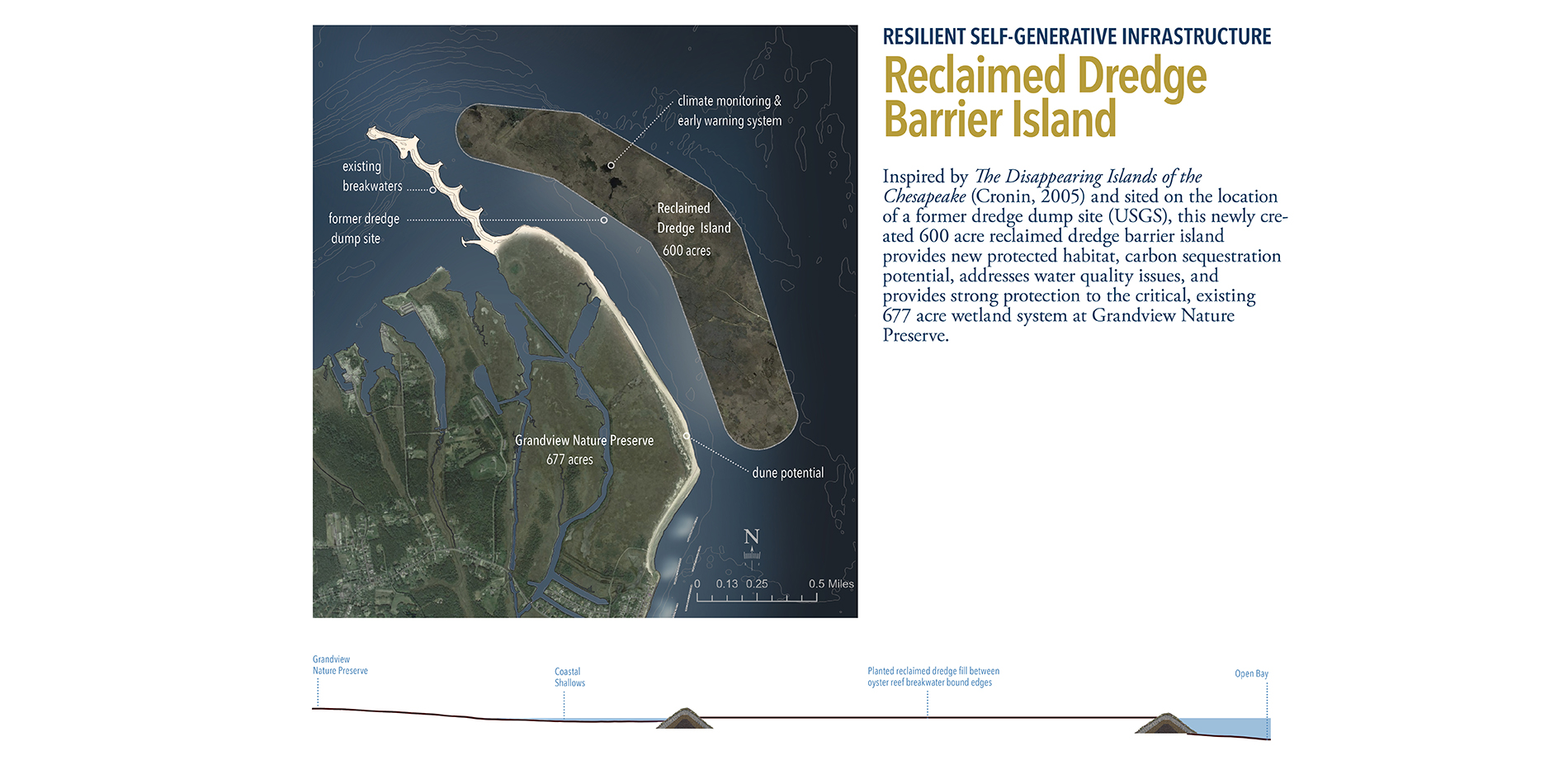 Reclaimed Dredge Barrier Island