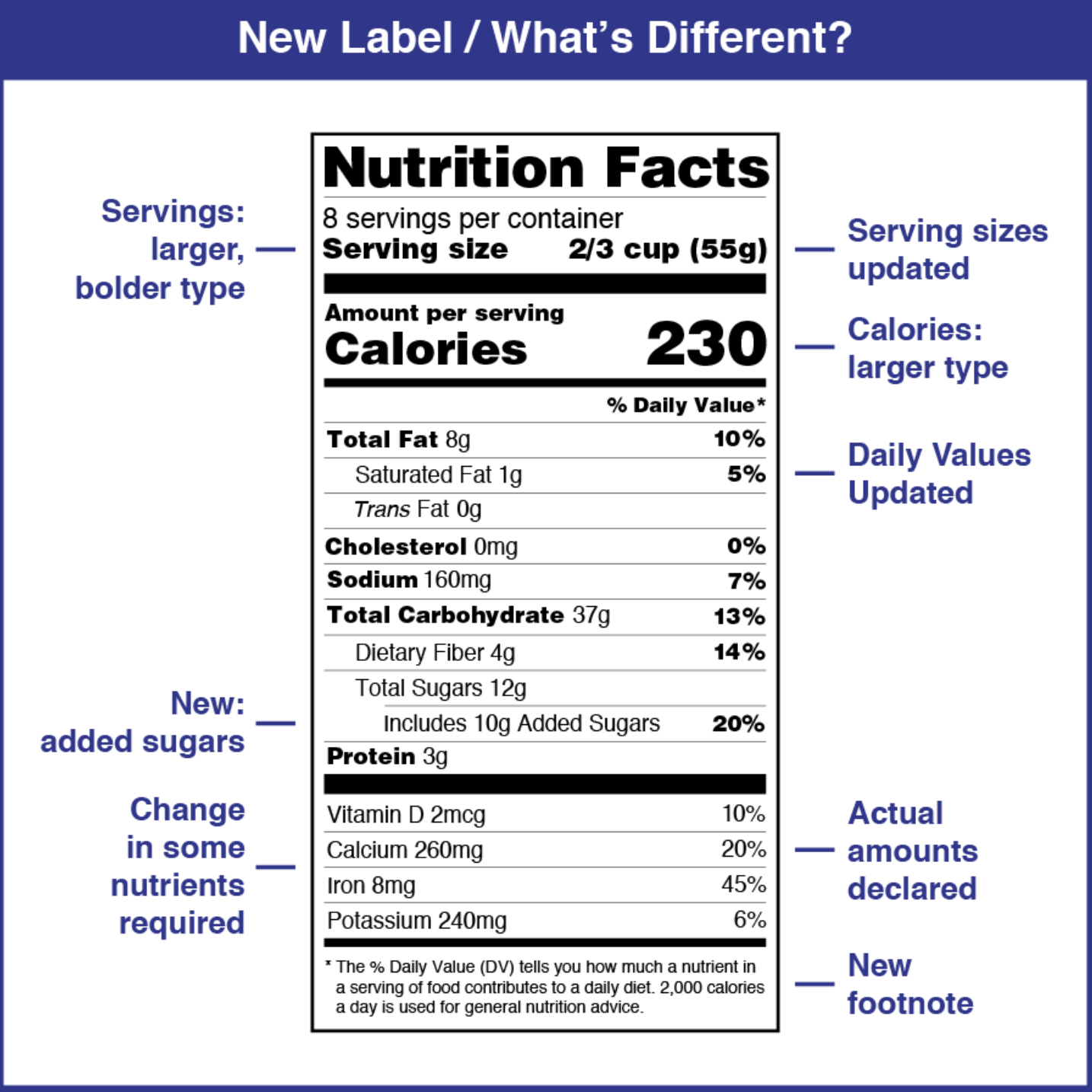 nutrition food label assignment