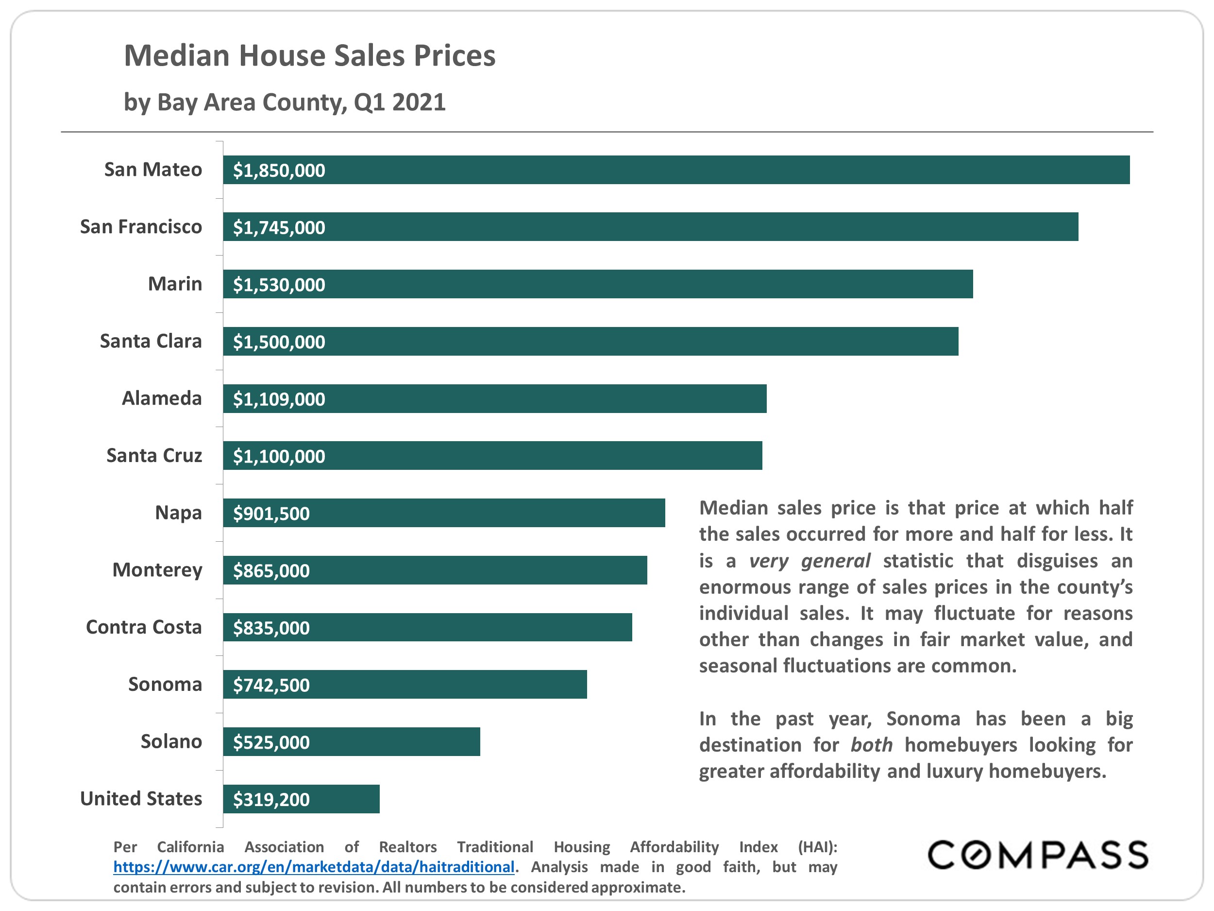 Sonoma County Home Prices, Market Trends - Compass