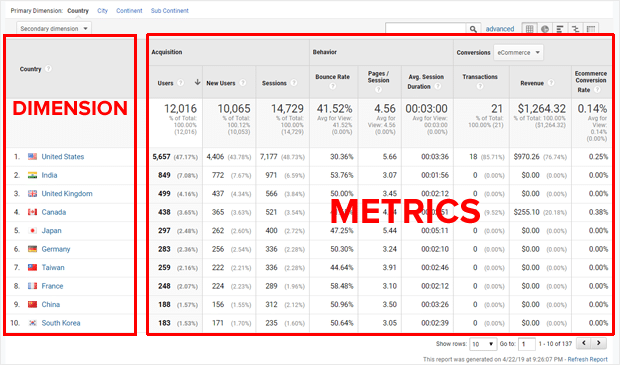 google analytics dashboard results
