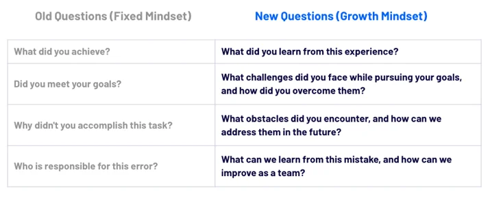 Growth mindset questions