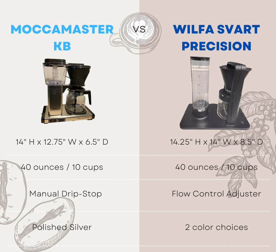 comparison of Moccamaster vs Wilfa