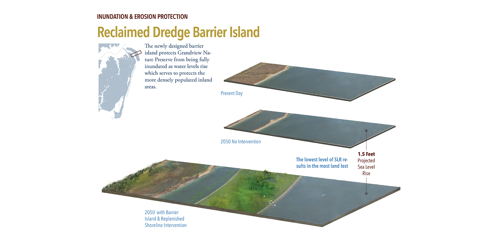 Reclaimed Dredge Barrier Island