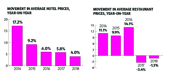 res-and-hotel-prices